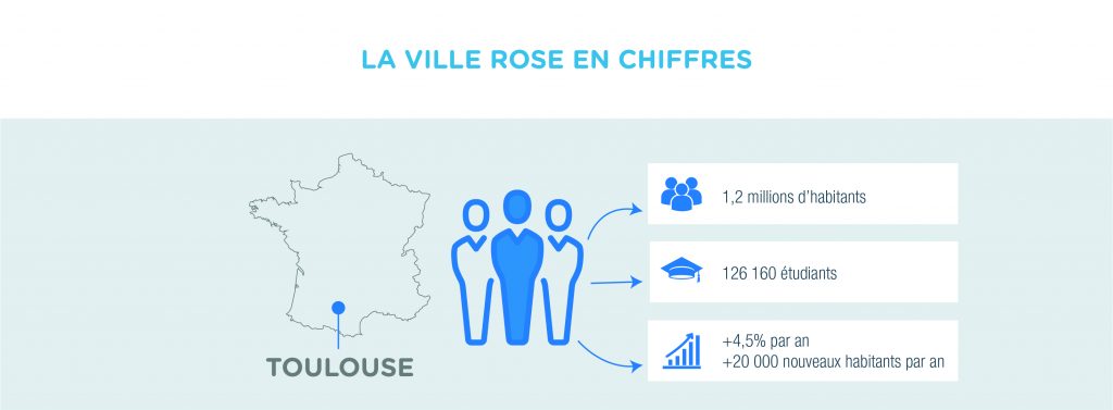 Toulouse en chiffres