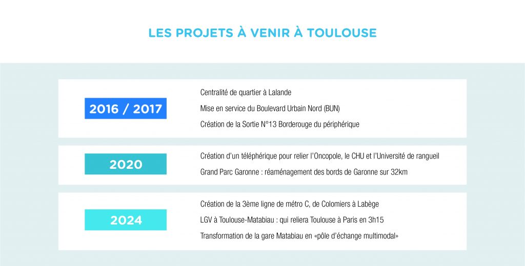 projets toulouse